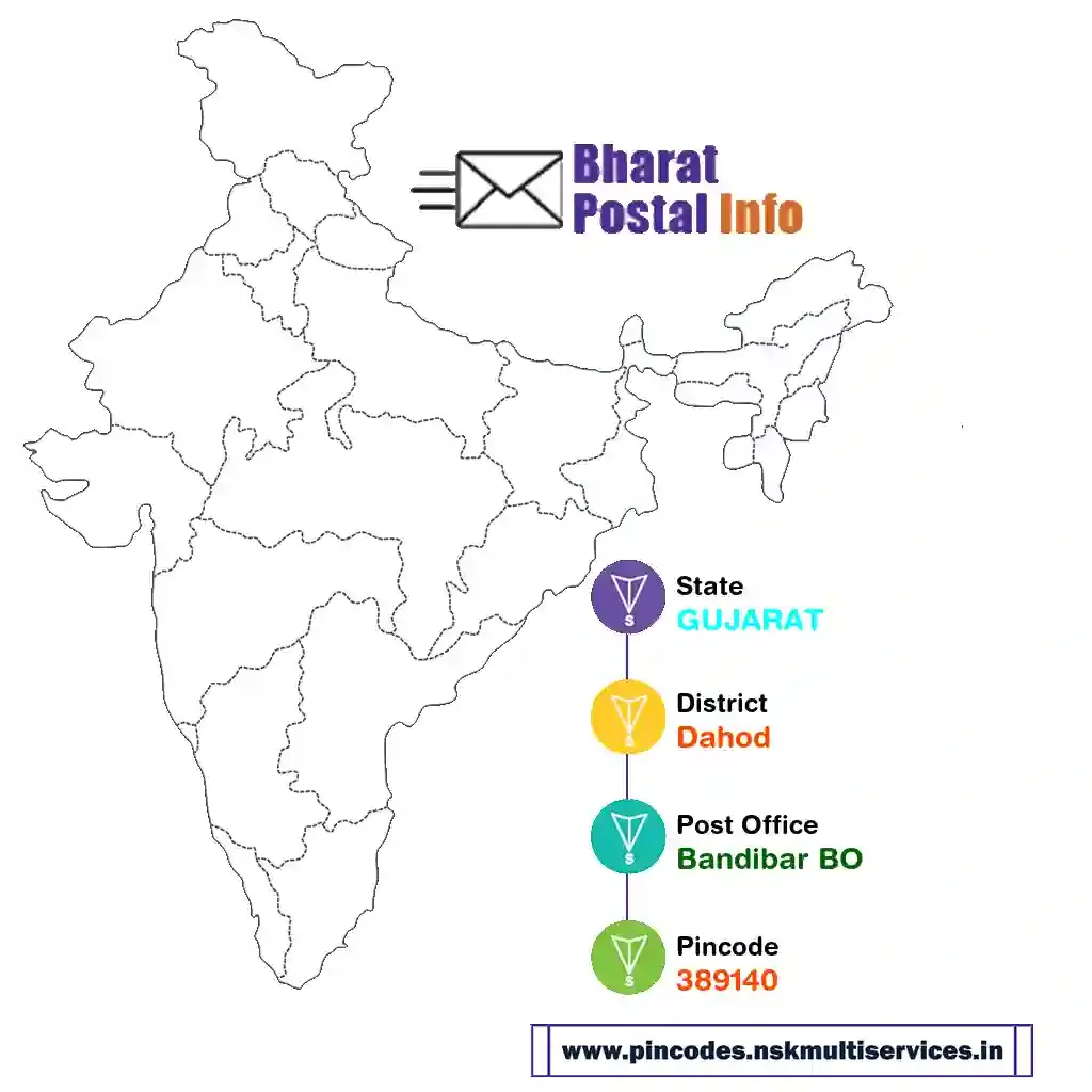 gujarat-dahod-bandibar bo-389140